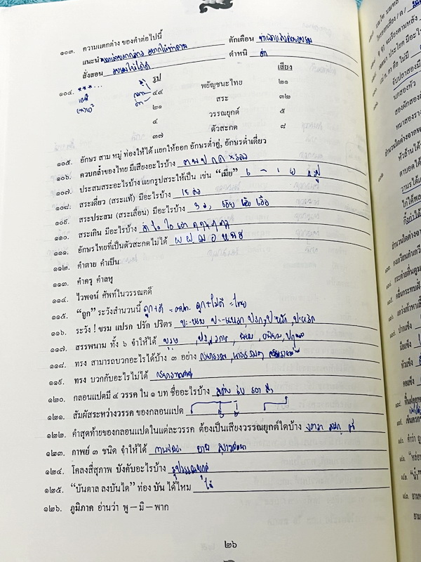 ►ครูลิลลี่◄ หนังสือกวดวิชา ภาษาไทยครูลิลลี่ สอบสายวิทย์มานี่จะขยี้ให้ฟัง มีสรุปเนื้อหาระดับชั้น ม.ต้นทั้งหมดเพื่อเตรียมสอบเข้า ม.4 ร.ร.อุดมศึกษา มีสรุปทบทวน และข้อสอบวิชาภาษาไทย ในหนังสือมีจดบางหน้า มีจดละเอียด ไม่มีเฉลย