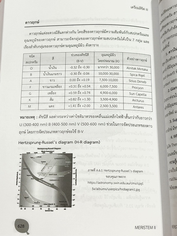►หนังสือรุ่นพี่เตรียมอุดม◄ หนังสือเตรียมลิขิต 3 เล่ม1-2 หนังสือสรุปเนื้อหาวิชาวิทยาศาสตร์ คณิตศาสตร์ วิชาภาษาอังกฤษ ภาษาไทย สังคมเพื่อเตรียมสอบเข้า ม.4 โดยรุ่นพี่นักเรียนเตรียมอุดมศึกษา ในหนังสือมีสรุปเนื้อหา โจทย์แบบทดสอบ มีให้สแกนเฉลยโจทย์ หนังสือมีเขีย