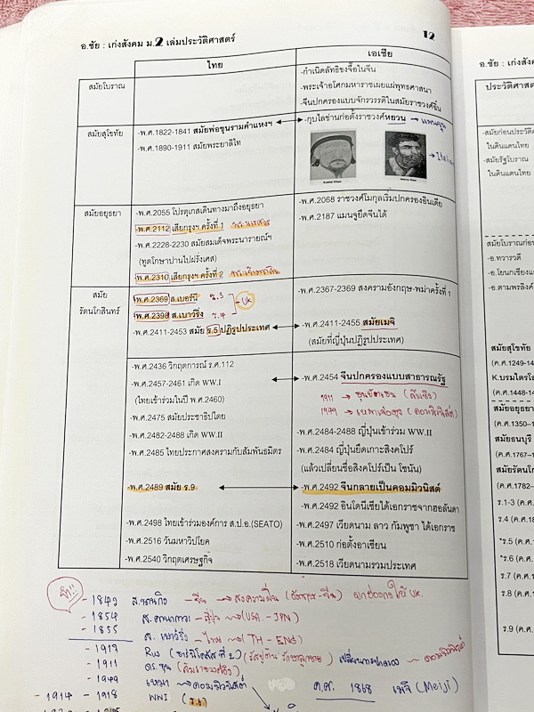 ►อ.ชัย สังคม◄ เก่งสังคม ม.2 ประวัติศาสตร์ อ.ชัย สรุปเนื้อหากระชับละเอียด อ่านเข้าใจง่าย มี Test โจทย์ข้อสอบประจำบท จดครบเกือบทั้งเล่ม จดละเอียด ด้านหลังมีเฉลยและเฉลยละเอียดของอาจารย์พิมพ์ไว้เรียบร้อย