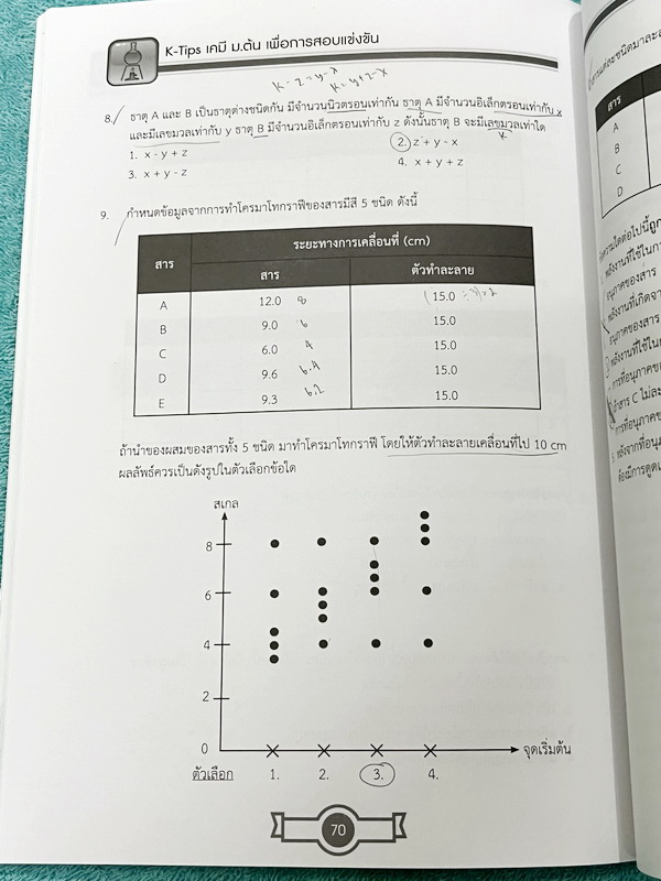 ►สอบเข้ามหิดล,สอบเข้าจุฬาภรณ์◄ หนังสือเรียนพิเศษ Ondemand ออนดีมานด์อัพสกิล Upskill ครูหมู อ.โสภณ ตะลุยโจทย์เคมีม.ต้น เพื่อการสอบแข่งขันเข้ามหิดล และจุฬาภรณ์ เน้นตะลุยโจทย์ทั้งเล่ม มีโจทย์รวมทั้งหมด 15 ชุด จดครบเกือบทั้งเล่ม จดละเอียด