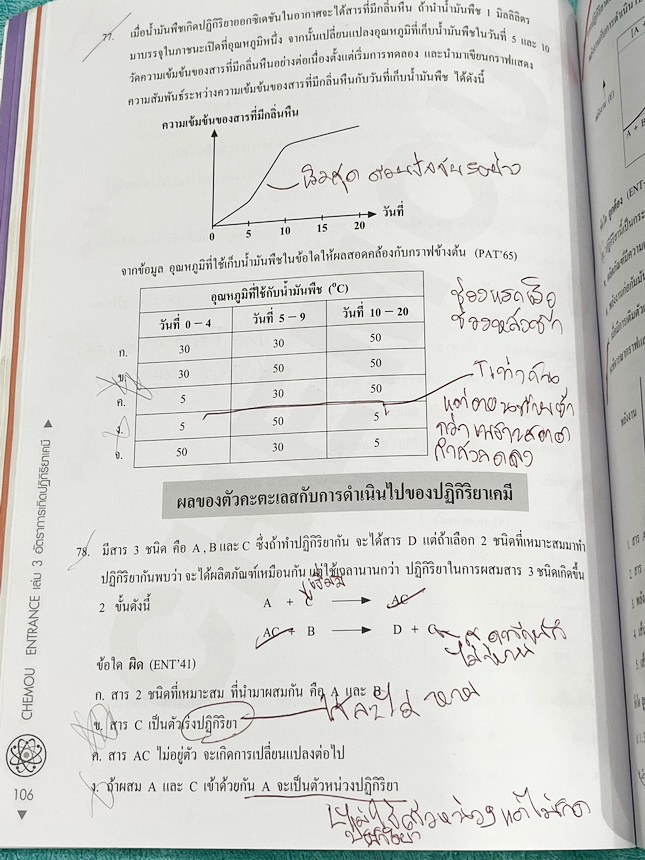 ►หนังสือกวดวิชา อ.อุ๊ เคมี◄ หนังสือกวดวิชา อ.อุ๊ อุไรวรรณ ศิวะกุล วิชาเคมี Entrance ครบเซ็ทเล่ม 1-5 สรุปเนื้อหาระดับชั้น ม.ปลาย ม.4-5-6 ทั้งหมด เนื้อหายากลึกถึงเตรียมตัวสอบเข้ามหาวิทยาลัย มีโจทย์ข้อสอบและข้อสอบจริงประจำบท มีเฉลยและเฉลยอย่างละเอียด มีเทคนิ