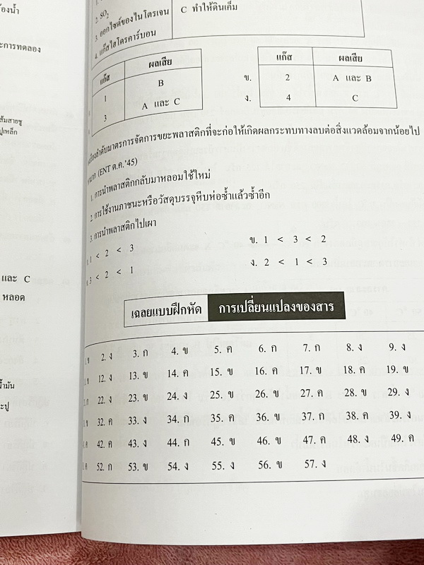 ►หนังสือเคมี ม.ต้น◄ หนังสือกวดวิชาเคมี อ.อุ๊ ม.ต้น เล่มหนังสือเรียน สรุปเนื้อหาวิชาเคมีระดับชั้น ม.ต้น ครอบคลุมเนื้อหา ม.ต้นทั้งหมด ตั้งแต่ระดับชั้น ม.1-2-3 เนื้อหายากลึกถึงสอบเข้า ม.4 โรงเรียนดัง มีโจทย์แบบฝึกหัดประจำบท จดบางหน้า จดละเอียด ด้านหลังมีเฉลย
