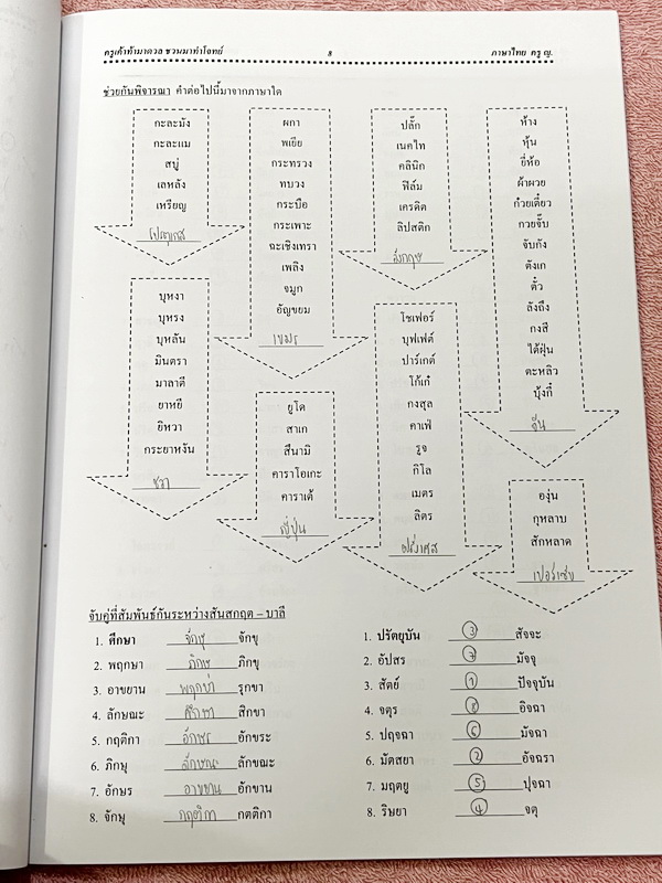►ครูหญิง◄ หนังสือกวดวิชาภาษาไทย + ชีทอีก 7 ชุด ท้าดวลชวนมาทำโจทย์ เน้นฝึกทำโจทย์ เหมาะสำหรับนักเรียนชั้น ม.ต้น และนักเรียนที่กำลังเตรียมสอบเข้า ม.4 เตรียมอุดม มีสรุปเนื้อหากระชับสั้นๆ ก่อนตะลุยโจทย์ทั้งเล่ม จดครบเกือบทั้งเล่ม จดละเอียด ด้านหลังมีเฉลยของอา