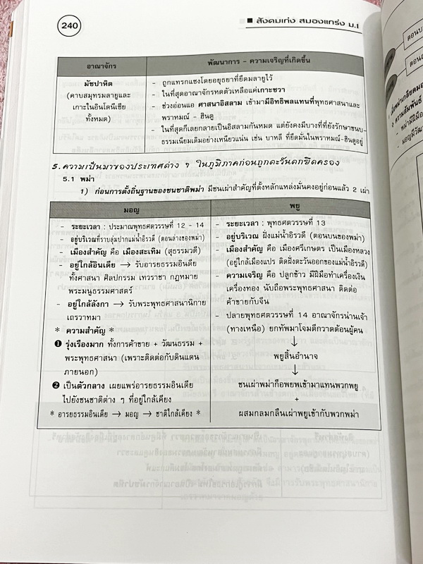 ►หนังสือสังคมครูป๊อป◄ สังคมเก่งสมองแกร่ง ม.1 มีสรุปเนื้อหาทั้งเล่ม มี Key word เน้นจุดสำคัญ มี Kru Pop Tips เทคนิคลัดในการท่องจำ เนื้อหาตีพิมพ์สมบูรณ์ทั้งเล่ม มีตารางเปรียบเทียบเนื้อหาตามบทต่างๆ ทำให้เห็นภาพง่ายขึ้น อ่านเข้าใจง่าย หนังสือหายาก ไม่มีตีพิมพ
