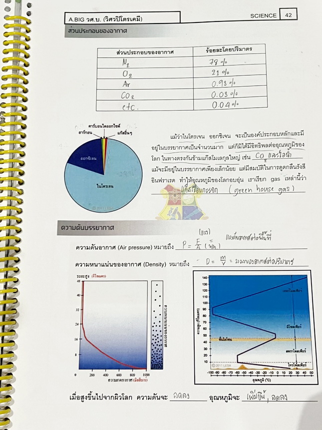 ►วิทย์สอบเข้า ม.1 GIFTED◄ หนังสือกวดวิชาอ.บิ๊ก สิทธิผล ป.6 GIFTED เล่ม 5 วิชาวิทยาศาสตร์กายภาพ สรุปเนื้อหาระดับชั้น ป.6 เพื่อเตรียมตัวสอบเข้า ม.1 ร.ร.ดัง มี TEST โจทย์ข้อสอบประจำบท เป็นโจทย์แบบจับเวลา จดครบเกือบทั้งเล่ม จดละเอียด หนังสือใส่ปกสันเกลียว เปิ