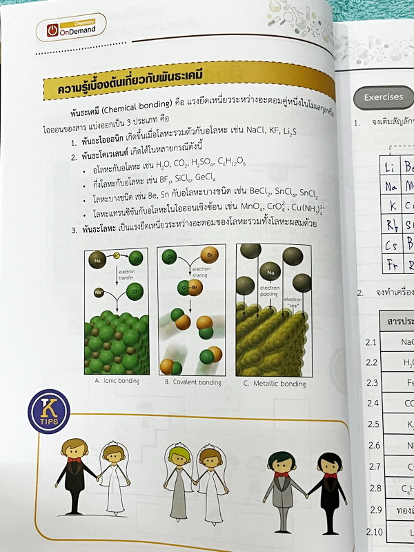 ►สอบเข้าเตรียมอุดม,สอบเข้ามหิดล,สอบเข้ากำเนิดวิทย์◄ หนังสือกวดวิชาปี 2568 Ondemand พี่เคน พี่หมูออนดีมานด์ + ไฟล์เฉลยละเอียด ติวเข้มเนื้อหาเคมีเข้าเตรียม มหิดล กำเนิดวิทย์ และโรงเรียนที่มีการแข่งขันสูง พร้อมไฟล์เฉลย ในหนังสือมีสรุปเนื้อหาและโจทย์ประจำบท ม