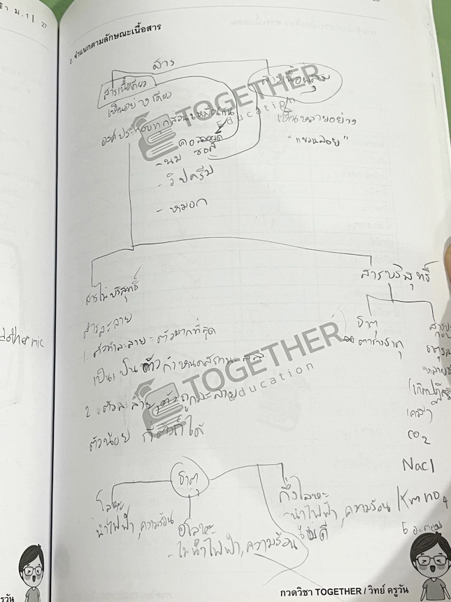 ►วิทย์สอบเข้าม.1◄ หนังสือกวดวิชา Together ครูวัน วิทยาศาสตร์เตรียมสอบเข้า ม.1 มีสรุปเนื้อหา โจทย์ประจำบท จดครบเกือบทั้งเล่ม จดละเอียด หนังสือเล่มหนาใหญ่