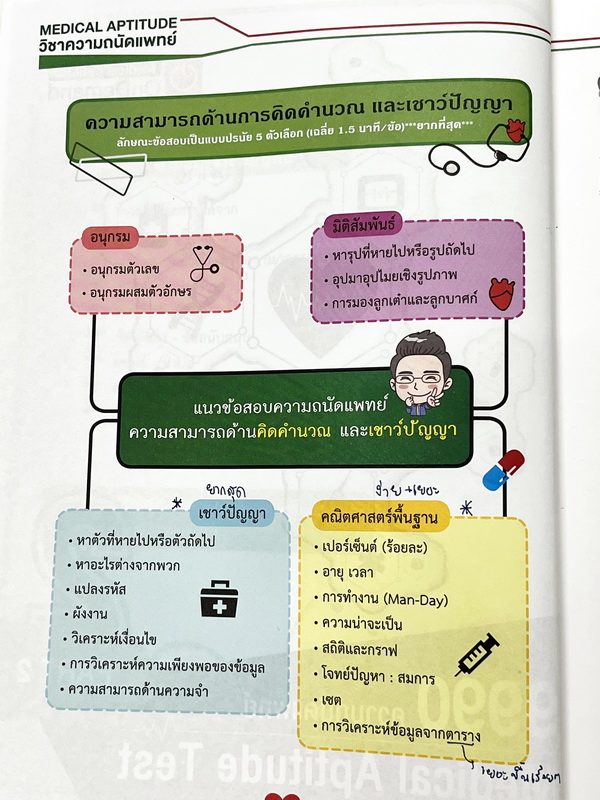 ►Ondemand◄ หนังสือความถนัดแพทย์ + ไฟล์เฉลยละเอียดบางข้อ เซ็ท 3 เล่ม มีสรุปเนื้อหาครบทุก Part ครอบคลุมทุกเนื้อหาที่ต้องใช้สอบเข้าแพทย์ - เล่ม 1 จดครบเกือบทั้งเล่ม จดละเอียด มีจดเทคนิคลัด + หลักการทำข้อสอบเพิ่มเติม มีจด Keyword สำคัญที่ควรจำให้ได้ก่อนเข้าห้