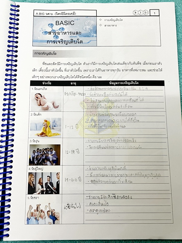 ►สสวท. ป.5◄ หนังสือเรียนพิเศษ อ.บิ๊ก ป.5 สสวท. เล่ม 1-4 มีสรุปเนื้อหาและโจทย์ Test ข้อสอบประจำบท จดครบเกือบทั้งเล่ม จดละเอียด มีบางหน้าเว้นว่างไปบ้างไม่ได้จด หนังสือใส่ปกสันเกลียว เปิดอ่านง่าย