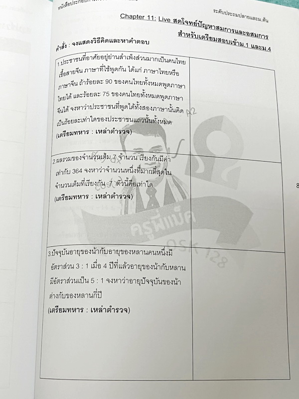 ►ครูพี่แม็ค◄ หนังสือเรียนวิชาคณิตศาสตร์ อ.อัฐวุฒิ P.Mac Ost คณิตศาสตร์ ระดับชั้นประถมปลายและม.ต้น มีโจทย์ข้อสอบแข่งขันข้อสอบจริง โจทย์มีความยากระดับ Advanced เหมาะสำหรับเด็กที่มีพื้นฐานดี หนังสือมีเขียนเล็กน้อย ไม่มีเฉลย อาจารย์รวบรวมโจทย์ข้อสอบจากสนามแข่