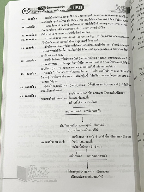 ►สอบ สอวน.◄ ดร.สมาน แก้วไวยุทธ คู่มือเตรียมสอบแข่งขัน สอวน. IJSO วิทยาศาสตร์โอลิมปิก (ฟิสิกส์ เคมีชีววิทยา) ระดับ ม.ต้น ฉบับปรับปรุงใหม่ เพื่อเตรียมตัวสอบเเข่งขันวิทยาศาสตร์ ระดับ ม.ต้น เตรียมสอบคัดเลือกเข้าเรียนต่อระดับชั้น ม.4โรงเรียนเตรียมอุดม โรงเรียน