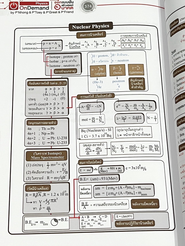 ►ออนดีมานด์◄ หนังสือกวดวิชาฟิสิกส์ ครูพี่โหน่ง พี่เตย พี่เกรท พี่เฟรนด์ V-Series ครบเซ็ท 8 เล่ม มีสรุปเนื้อหา + สรุปสูตร Supermap อ่านง่าย เข้าใจเร็ว อาจารย์มีเน้นจุดที่ต้องใช้สูตรเป็น จุดที่ต้องดู Keyword ดีๆว่าโจทย์ให้อะไรมา มีโจทย์ข้อสอบและแนวข้อสอบย้อ