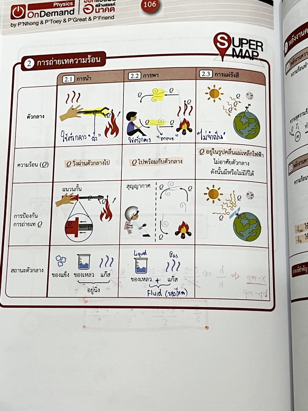 ►หนังสือสอบเข้ามหิดล,สอบเข้าจุฬาภรณ์◄ หนังสือกวดวิชาออนดีมานด์ ปี 64-65 ติวเข้มฟิสิกส์เข้ามหิดล จุฬาภรณ์ พร้อมไฟล์เฉลย ในหนังสือมีสรุปเนื้อหา แนวข้อสอบและโจทย์แบบฝึกหัด อาจารย์มีเน้น Key Idea สำคัญที่ควรจำ ในหนังสือจดครบเกือบทั้งเล่ม จดละเอียด มีจดเน้นจุด