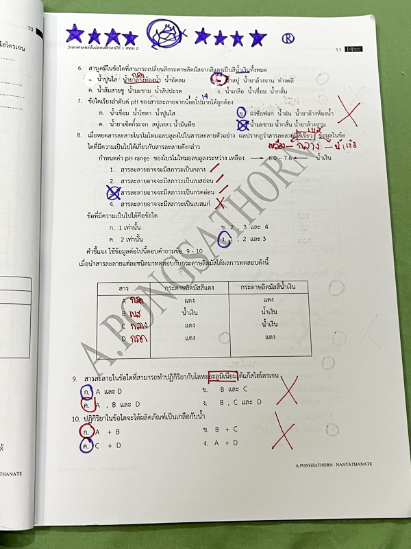 ►หนังสือเรียน ม.ต้น◄ Positive Learning วิทยาศาสตร์ ม.1 เทอม 2 หลักสูตรสาธิต สรุปเนื้อหาและมีโจทย์ทบทวนประจำบท เนื้อหาตีพิมพ์สมบูรณ์ทั้งเล่ม ในหนังสือมีจดบางหน้า โจทย์มีจดเฉลยบางข้อ ข้อที่ไม่ได้จดไม่มีเฉลย