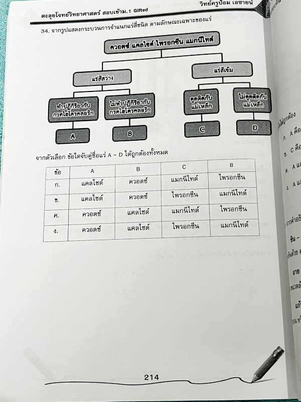 ►สอบเข้า ม.1 GIFTED◄ หนังสือกวดวิชาเอซายน์ ครูป้อม อ.ธนากร ตะลุยโจทย์วิทย์ สอบเข้า ม.1 GIFTED มีวิเคราะห์ข้อสอบย้อนหลัง อาจารย์มีบอกบทที่ชอบออกสอบ มีทั้งหมด 20 หัวข้อใหญ่ มีโจทย์แนวข้อสอบ จดเล็กน้อย ไม่มีเฉลย หนังสือเล่มใหญ่