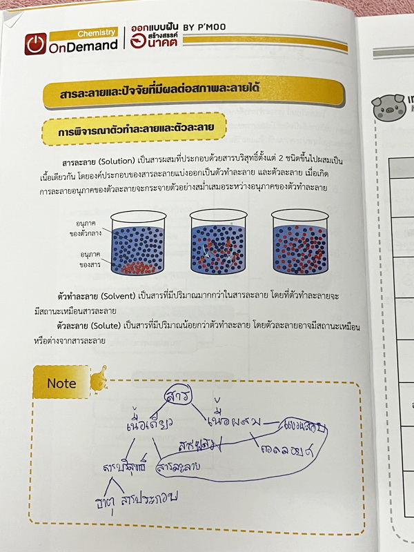 ►เคมี ม.ต้น◄ Set หนังสือ Ondemand เคมีพี่หมู ม.ต้น 6 เล่ม ทุกเล่มมีสรุปเนื้อหาเคมีระดับชั้น ม.ต้น มีโจทย์ข้อสอบระดับยาก IJSO มีเทคนิคหมู ! หมู ! ซึ่งเป็นเทคนิคลัดของอาจารย์เยอะมาก จดบางหน้า จดละเอียด โจทย์มีจดเฉลยบางข้อ และไม่มีเฉลย