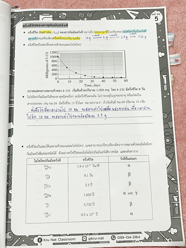 ►หนังสือเคมี GIFTED◄ KruNat เคมี1-2 GIFTED Chemistry รวม 2 เล่ม มีสรุปเนื้อหา โจทย์แบบทดสอบ โจทย์ข้อสอบเคมีโอลิมปิก IJSOรอบ1-2 , สอวน. รอบ1-2 จดบางหน้า จดละเอียด ไม่มีเฉลย หนังสือเล่มหนาใหญ่