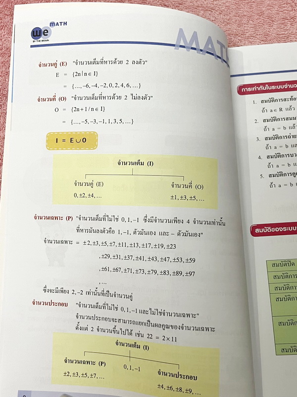 ►วีเบรน◄ Set หนังสือเรียนวิชาคณิตศาสตร์ Admission Math ทั้งเซ็ท 14 เล่ม + การ์ตสรุปสูตรอีก 14 แผ่นในหนังสือทุกเล่มมีสรุปสูตรเนื้อหาสำคัญ โจทย์แบบฝึกหัด และมีเฉลยวิธีทำอย่างละเอียดบางข้อ ทุกเล่มใหม่เอี่ยม ไม่มีรอยขีดเขียน ยกเว้นเล่มตรรกศาสตร์ ลำดับและอนุกร