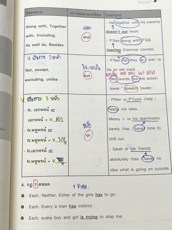 ►ครูพี่แนน Enconcept◄ Full Set หนังสือเรียนภาษาอังกฤษ ม.ปลาย Grammar 6 เล่ม สรุปหลักไวยากรณ์แกรมม่า ระดับชั้น ม.ปลายทุกเรื่องทุกบท ในชุดมีหนังสือเรียน 3 เล่ม และหนังสือแบบฝึกหัด 3 เล่ม ในหนังสือเรียนเล่ม 1-3 จดครบเกือบทั้งเล่ม จดละเอียด ลายมือจดเป็นระเบีย