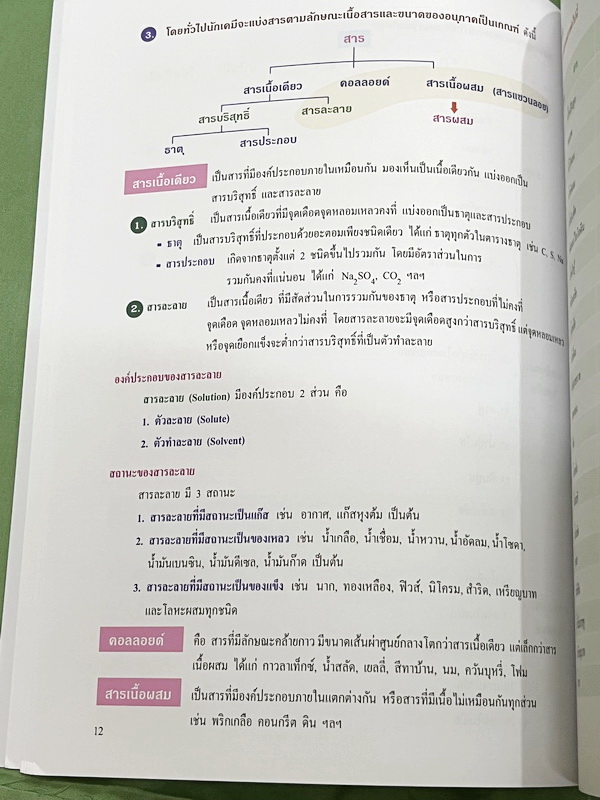►หนังสือเคมี ม.ต้น◄ หนังสือกวดวิชาเคมี อ.อุ๊ ม.ต้น เล่มหนังสือเรียน สรุปเนื้อหาวิชาเคมีระดับชั้น ม.ต้น ครอบคลุมเนื้อหา ม.ต้นทั้งหมด ตั้งแต่ระดับชั้น ม.1-2-3 เนื้อหายากลึกถึงสอบเข้า ม.4 โรงเรียนดัง มีโจทย์แบบฝึกหัดประจำบท ด้านหลังมีเฉลยและเฉลยละเอียดของอาจ