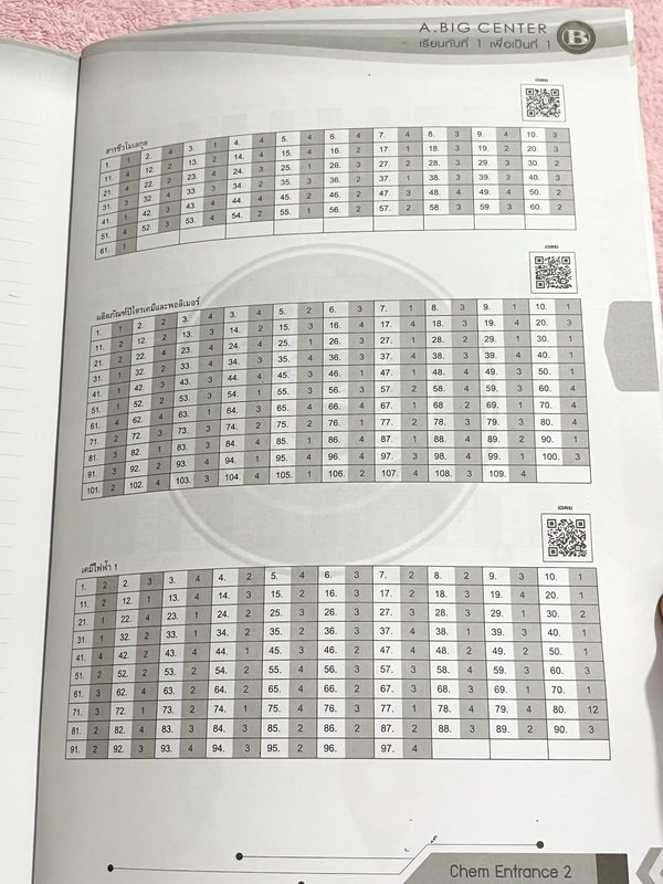 ►อ.บิ๊ก◄ หนังสือกวดวิชา อ.บิ๊ก Entrance ครบเซ็ท Entrance 4 เล่ม ในหนังสือมีสรุปเนื้อหา โจทย์แบบฝึกหัดประจำบท เข้าเรียนครบเกือบทุกครั้ง ในหนังสือมีจดครบเกือบทั้งเล่ม ทั้งเซ็ทจดละเอียด มีจดเทคนิคลัดหลายจุด มีจดเน้นจุดที่ต้องจำให้ได้ก่อนเข้าห้องสอบ ด้านหลังม