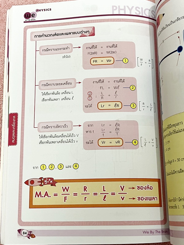 ►หนังสือสรุปฟิสิกส์ ม.ต้น◄ วีเบรน We Summary The Winner Edition หนังสือกวดวิชาสรุปเนื้อหาฟิสิกส์ ม.ต้น ครบทั้งหมดทุกบท อ่านเข้าใจง่าย มีรูปภาพ แผนภาพ ไดอะแกรม Mind Mapping มีสรุปสูตรและเทคนิคลัดเยอะมาก เหมาะสำหรับนักเรียนชั้นม.ต้น ที่กำลังเตรียมความพร้อมเ