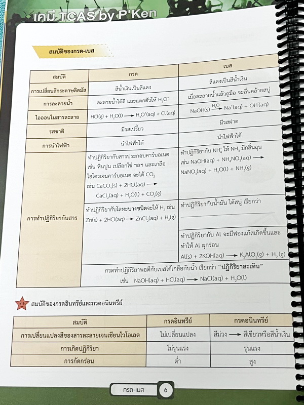 ►เคมีพี่เคน◄ Set หนังสือเรียนพิเศษ Ondemand เคมี TCAS ครบเซ็ท 5 เล่ม สรุปเนื้อหา ม.ปลายทั้งหมดเพื่อเตรียมตัวสอบเข้ามหาวิทยาลัย มีโจทย์ประจำบท และไม่มีเฉลย ในหนังสือมีเขียนบางหน้า หนังสือเล่มหนาใหญ่มากทั้งเซ็ท * เล่ม 1 มีรอยตัดมุมเล็กน้อย *