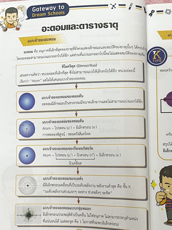 ►หนังสือสรุปเคมี◄ Ondemand พี่เคน K-Tips Admission หนังสือสรุปเคมีทั้งหมดในระดับชั้น ม.ปลาย เนื้อหาครอบคลุมถึงเตรียมตัวสอบเข้ามหาวิทยาลัย เนื้อหาตีพิมพ์สมบูรณ์ทั้งเล่ม พิมพ์สีสวยงามทั้งเล่ม มีเทคนิคลัดเยอะมาก ในหนังสือมีเขียนเล็กน้อย