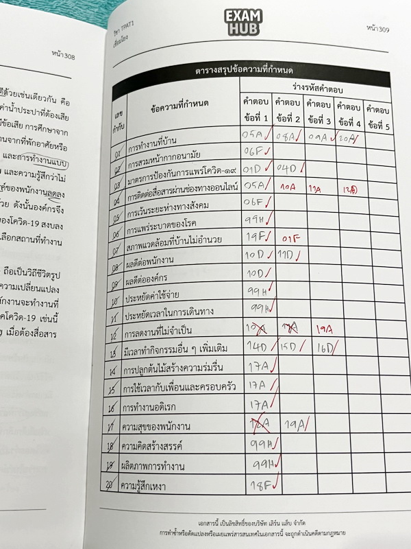►TPAT1◄ หนังสือรวมข้อสอบเสมือนจริง TCAS TPAT1 ความถนัดแพทย์ EXAMHUB x Ondemand มีโจทย์ข้อสอบเพื่อเตรียมตัวสอบความถนัดแพทย์ จดครบเกือบทั้งเล่ม จดละเอียด