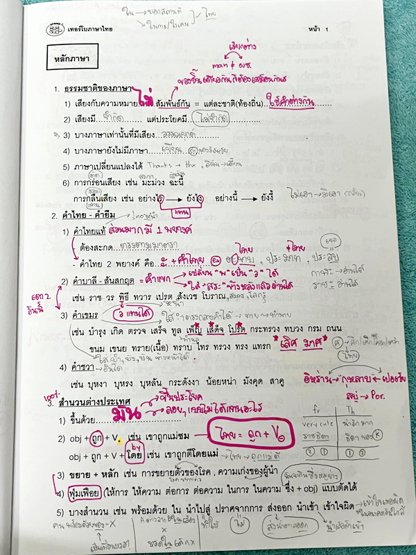 ►อ.ปิง ดาว้อง◄ หนังสือกวดวิชา อ.ปิง Davance คอร์สเทอร์โบ Turbo ครบเซ็ท 2 เล่ม วิชาภาษาไทย + สังคม และมินิไทยบุค รวมทั้งหมด 3 เล่ม - เล่มหนังสือเรียน สรุปเนื้อหาวิชาภาษาไทย สังคมทั้งหมดในระดับชั้น ม.ปลาย จดครบเกือบทั้งเล่ม จดละเอียด มีจดเน้นวิธีดูหลักไวยาก