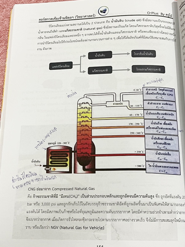 ►สอบเข้ามหิดล◄ พี่โอ๋โอพลัส Oplus วิทยาศาสตร์กวดเข้มเข้ามหิดลวิทยานุสรณ์ เล่ม 1+2 ครบเซ็ท สรุปเนื้อหาครบทุกบท มีแบบฝึกหัดประจำบท ในหนังสือมีจดบางหน้า จดละเอียด ทุกบทมีการบ้านเป็นตะลุยข้อสอบเก่า 12 ปีล่าสุด มีเฉลยครบทุกข้อ ด้านหลังมีข้อสอบ สสวท. วิชาวิทยาศ