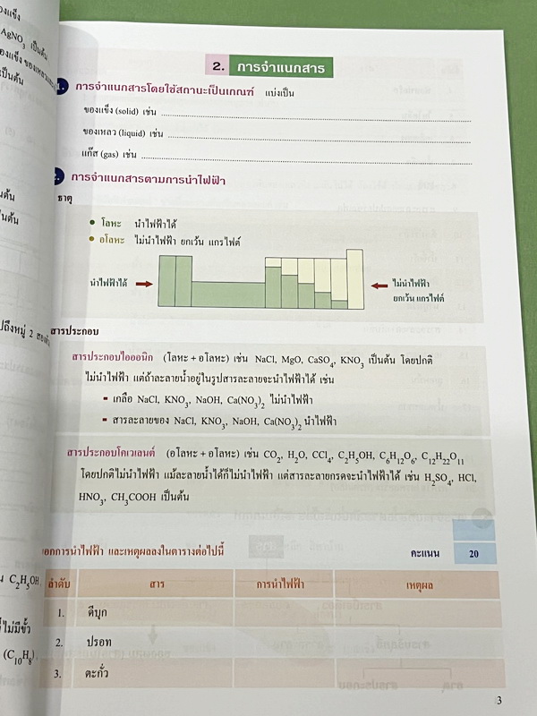 ►หนังสือเคมี ม.ต้น◄ หนังสือกวดวิชา อ.อุ๊ ตะลุยโจทย์เคมี ม.ต้น สรุปเนื้อหากระชับ เข้มข้น พร้อมทั้งเน้นหลักการทำโจทย์ที่สำคัญ เนื้อหาลึกถึงการสอบแข่งขันเข้า ม.4 โรงเรียนดัง หนังสือใหม่เอี่ยม ไม่มีรอยขีดเขียน