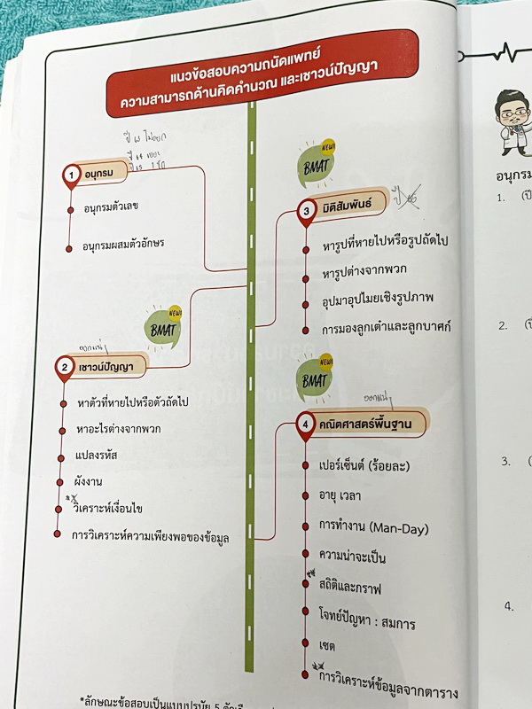 ►TPAT1◄ เซ็ทหนังสือกวดวิชา Ondemand ความถนัดแพทย์ ปี 2565 รวม 4 เล่ม ในหนังสือมีเนื้อหาและแนวโจทย์ UPDATE ข้อสอบใหม่ๆ โจทย์เป็นแบบจับเวลา และมีคุณภาพเทียบเท่ากับข้อสอบจริง อาจารย์มีบอกบทที่ชอบออกสอบบ่อยๆ หลักการทำข้อสอบในพาร์ทต่างๆ พร้อมเทคนิคลัดในการทำโจ