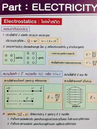 หนังสือกวดวิชา Ideal Physics : Formulas of Physics