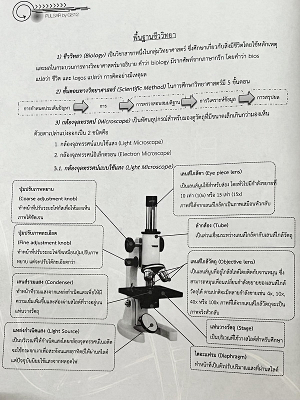 ►สอบเข้าเตรียมอุดม◄ Pulsar เรียบเรียงโดย น.ร.ในโครงการพัฒนาศักยภาพด้านวิทยาศาสตร์ รุ่นที่ 12 โรงเรียนเตรียมอุดมศึกษา หนังสือสรุปเนื้อหาสำคัญวิชาวิทยาศาสตร์ ครบทั้งวิชาชีววิทยา เคมี ฟิสิกส์ วิทย์กาย พร้อมแบบฝึกหัดและคำอธิบายเฉลยละเอียด มีเนื้อหาเพื่อเตรียม