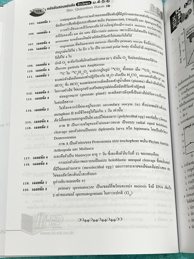 ►หนังสือคลังข้อสอบชีววิทยา◄ หนังสือ Hi-Ed อ.สมาน แก้วไวยุทธ คลังข้อสอบแข่งขันชีววิทยา ม.4-5-6 รวมโจทย์ยากมากกว่า 3,000 ข้อ เป็นโจทย์ข้อสอบแบบคัดแยกบทออกเป็นเรื่องๆ มีเฉลยละเอียดครบทั้ง 3,000 ข้อ หนังสือไม่มีรอยขีดเขียน หนังสือหายาก ขายเกินราคาปก หนังสือเล