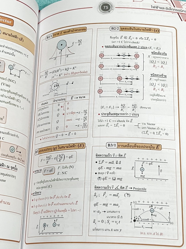 ►ออนดีมานด์◄ หนังสือกวดวิชาฟิสิกส์ ครูพี่โหน่ง พี่เตย พี่เกรท พี่เฟรนด์ V-Series ครบเซ็ท 8 เล่ม มีสรุปเนื้อหา + สรุปสูตร Supermap อ่านง่าย เข้าใจเร็ว อาจารย์มีเน้นจุดที่ต้องใช้สูตรเป็น จุดที่ต้องดู Keyword ดีๆว่าโจทย์ให้อะไรมา มีโจทย์ข้อสอบและแนวข้อสอบย้อ