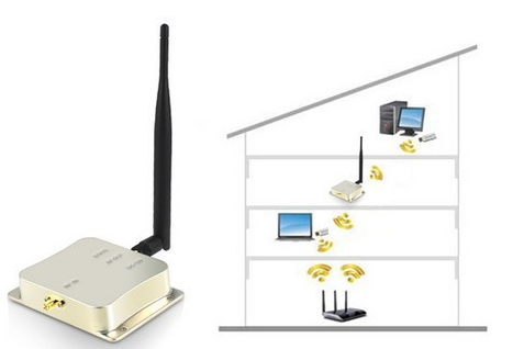 บูสเตอร์ Booster Wifi 2.4 ghz 8 วัตต์ ( booster WIFI 8W )