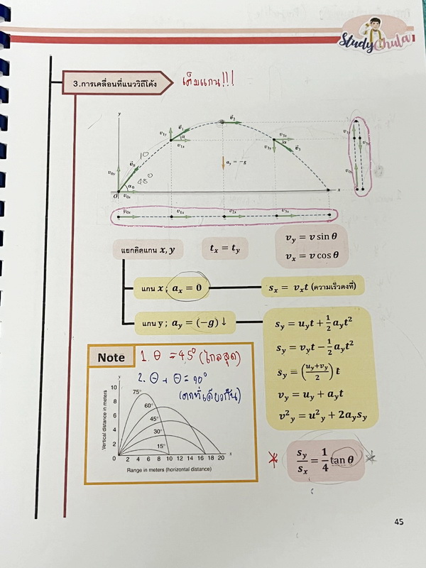 ►สอบเข้าเตรียมอุดม,สอบเข้ามหิดล◄ หนังสือกวดวิชา StydyChula ติวเข้มฟิสิกส์ม.ต้น เตรียมสอบเข้าม.4 P’Nice สรุปเนื้อหา ข้อควรจำสั้นๆกระชับ มีโจทย์ประจำบท จดบางหน้า จดละเอียด ไม่มีเฉลย า