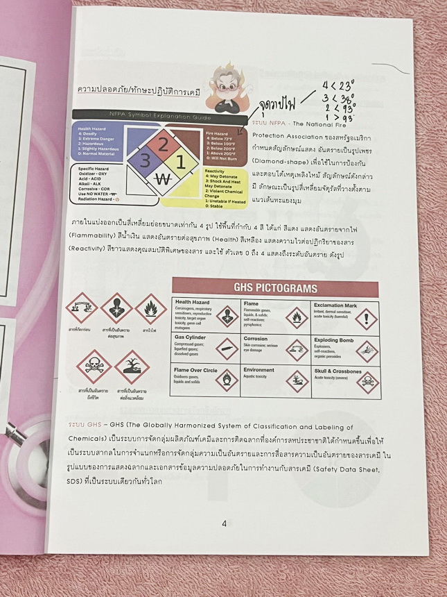 ►เคมีค่ายสวอน.◄ หนังสือเคมีครูปีโป้ Kru Pepo สรุป สอวน.เคมี ฉบับคัมภีร์หน้าห้องสอบ POSN Chemistry Short Note Vol.3 เหมาะสำหรับเด็กค่ายเคมี สอวน. มีสรุปเนื้อหา เทคนิคลัดที่ทำให้ทำข้อสอบได้ไวขึ้น อาจารย์มีเน้นจุดที่ต้องระวังเพราะข้อสอบชอบหลอก เนื้อหาสูตรลัด