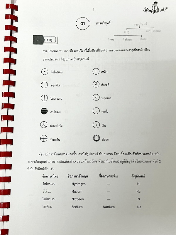 ►เตรียมสอบเข้าม.4◄ หนังสือเรียนพิเศษ StudyChula ติวเข้มเคมีม.ต้น เตรียมสอบเข้าม.4 Intensive TU-MWIT พี่ ANew มีสรุปเนื้อหาวิชาเคมีระดับั้ชน ม.1-2-3 ทั้งหมดเพื่อเตรียมตัวสอบเข้าม.4 โรงเรียนดัง มีโจทย์ประจำบท จดครบเกือบทั้งเล่ม จดละเอียด