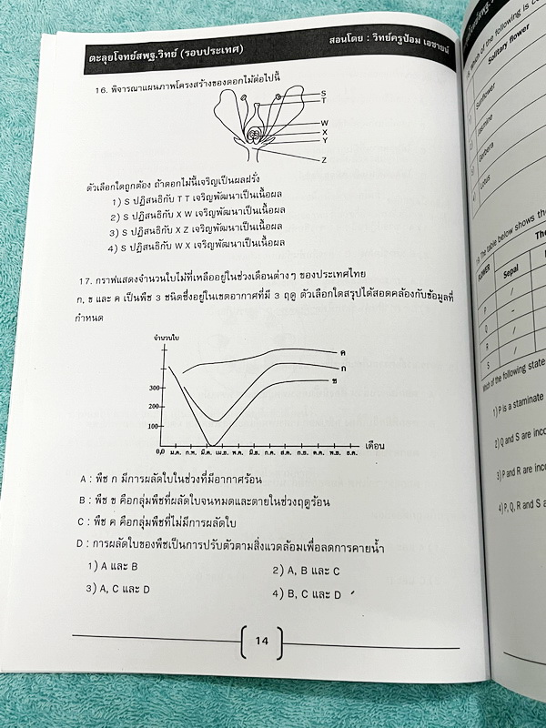 ►สพฐ รอบ2 ระดับประเทศ◄ ASCI Tutor เอซายน์ ครูป้อม หนังสือเรียนวิทย์ คอร์สติว สพฐ รอบ 2 ระดับประเทศ อาจารย์มีบอกจุดเน้น บทเน้นที่ต้องอ่านก่อนเข้าห้องสอบ เนื้อหาตีพิมพ์สมบูรณ์ มีโจทย์ระดับยาก Advanced เพื่อเตรียมตัวสอบสพฐ รอบ 2 ระดับประเทศโดยเฉพาะ จดเล็กน้อ