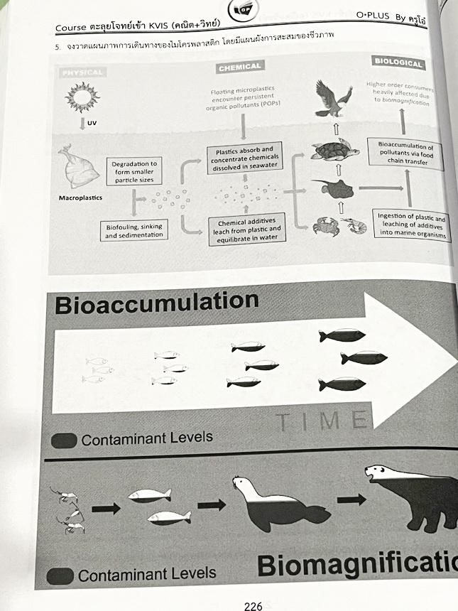 ►สอบเข้ากำเนิดวิทย์◄ หนังสือOplus หนังสือกวดวิชาพี่โอ๋โอพลัส คอร์สตะลุยโจทย์ KVIS รอบ 1,รอบ 2 วิชาวิทย์คณิตและ Part LAB เพื่อเตรียมตัวสอบเข้าม.4 โรงเรียนกำเนิดวิทย์โดยเฉพาะ อาจารย์มีเน้นบทหัวข้อหลักๆที่มักออกสอบ มีโจทย์ข้อสอบ KVIS ฉบับจริงทั้งรอบแรกและรอบ