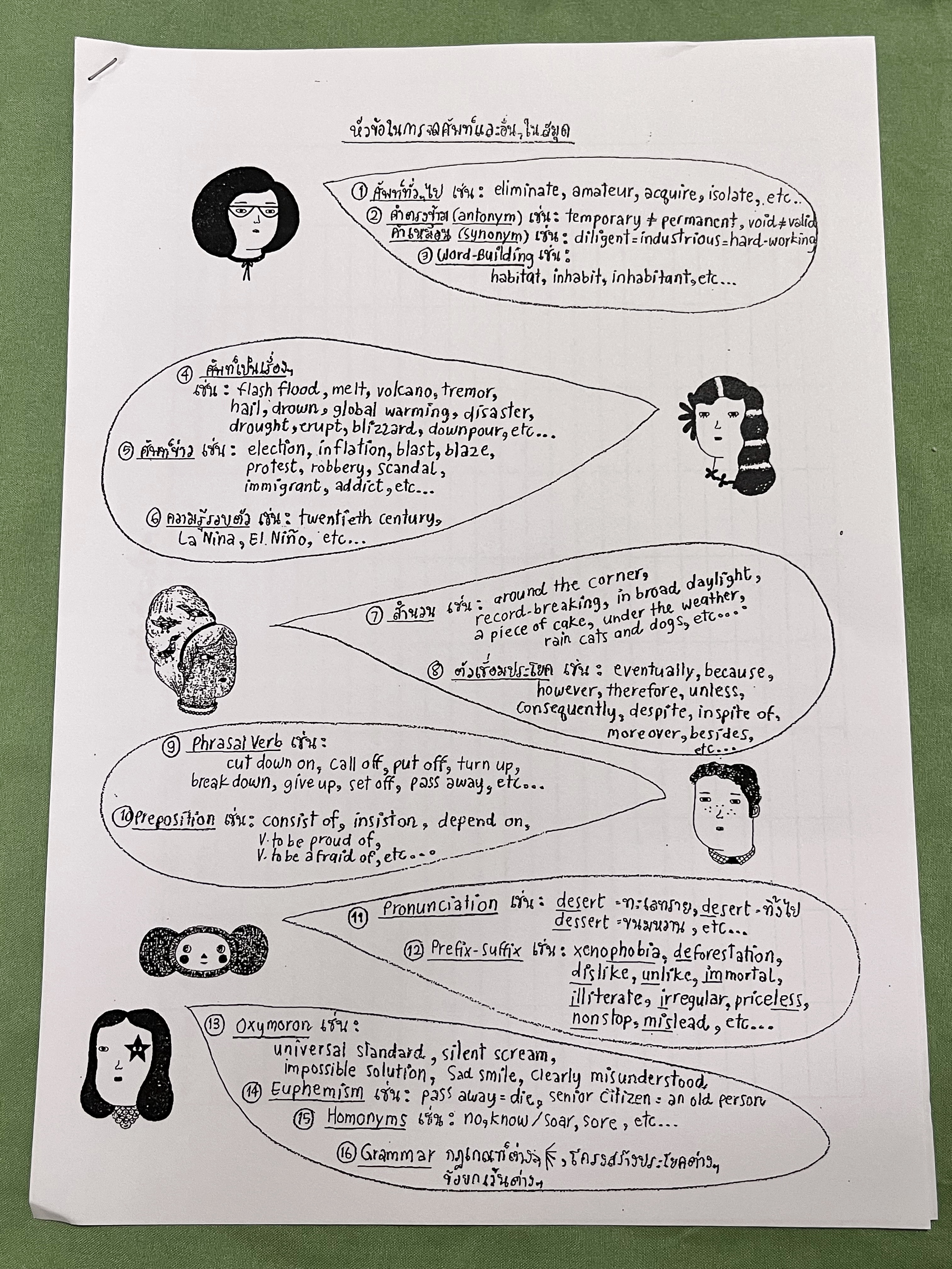 ►ชีทครูถ้วย◄ ชีทวิชาภาษาอังกฤษครูถ้วย ม.ต้น – เข้าเตรียมอุดม เป็นชีทฉบับจริงที่แจกในคอร์สเรียน ไม่ใช่ชีทซีร็อก เป็นชีทกระจายๆกองใหญ่รวมทั้งหมดมากกกว่า 100 ชุด มีทั้งแบบหนาบางคละกันไป ความหนาทั้งหมดเทียบเท่าหนังสือครูถ้วย 4-5 เล่ม // ในชีทมีสรุปแกรมม่าที่ใ