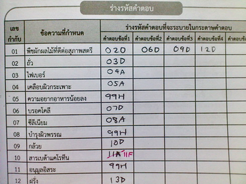 หนังสือกวดวิชา On Demand GAT Connect Plus+