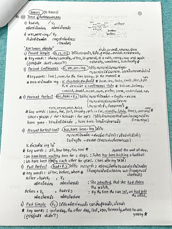 ►อ.ถ้วย◄ หนังสือเรียนภาษาอังกฤษครูพี่ถ้วย คอร์ส Grammar เล่ม 1-2 สอบเข้าเตรียมอุดม + ชีทเฉลย + ชีทสรุปแกรมม่า ในหนังสือมีโจทย์เยอะมาก มีจดบางหน้า จดละเอียด มีชีทเฉลยใช้คู่กับหนังสือให้ต่างหาก และมีชีทตัวอย่างการสรุป Grammar ย่อๆให้พอเข้าใจแบบภาพรวม ควรจำเ