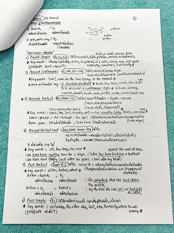 ►อ.ถ้วย◄ หนังสือเรียนภาษาอังกฤษครูถ้วย คอร์ส ม.3 สอบเข้าเตรียมอุดม + ชีทเฉลย + ชีทสรุปแกรมม่า ในหนังสือมีโจทย์เยอะมาก มีจดบางหน้า มีชีทเฉลยใช้คู่กับหนังสือให้ต่างหาก และมีชีทตัวอย่างการสรุป Grammar ย่อๆให้พอเข้าใจแบบภาพรวม ควรจำเอาไว้ให้ได้ อาจารย์แบ่งสรุ