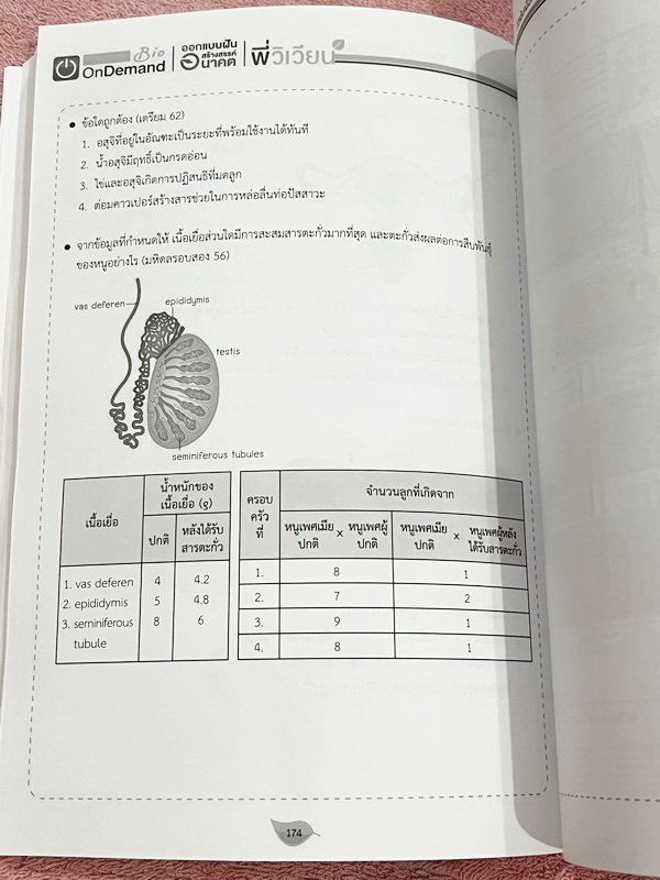 ►สอบเข้ากำเนิดวิทย์,มหิดล,โรงเรียนแข่งขันสูง◄ หนังสือกวดวิชาออนดีมานด์ พี่วิเวียน ติวเข้มเนื้อหาชีววิทยา สอบเข้า มหิดล กำเนิดวิทย์ และโรงเรียนแข่งขันสูง มีสรุปเนื้อหาและโจทย์แบบฝึกหัดประจำบท เนื้อหาตีพิมพ์สมบูรณ์ โจทย์มีความยากระดับ Advanced เหมาะสำหรับเด