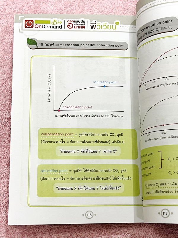 ►Bio Code◄ หนังสือชีววิทยาพี่วิเวียน ออนดีมานด์ Bio Code รวม Trick เทคนิคการจำ อารมณ์คล้ายๆสูตรลัดของคณิตศาสตร์ ออกแบบอ้างอิงการจดจำของสมอง เห็นปุ๊บ ตอบได้ปั๊บ ประหยัดเวลาด้วย Bio Code // ในหนังสือมีเขียนเล็กน้อย หนังสือพิมพ์สีสวยงามทั้งเล่ม หนังสือมีขนาด