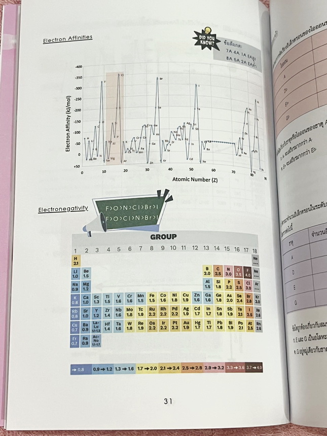 ►เคมีค่ายสวอน.◄ หนังสือเคมีครูปีโป้ Kru Pepo สรุป สอวน.เคมี ฉบับคัมภีร์หน้าห้องสอบ POSN Chemistry Short Note Vol.3 เหมาะสำหรับเด็กค่ายเคมี สอวน. มีสรุปเนื้อหา เทคนิคลัดที่ทำให้ทำข้อสอบได้ไวขึ้น อาจารย์มีเน้นจุดที่ต้องระวังเพราะข้อสอบชอบหลอก เนื้อหาสูตรลัด